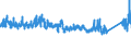 CN 69 /Exports /Unit = Prices (Euro/ton) /Partner: Melilla /Reporter: Eur27_2020 /69:Ceramic Products