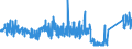 CN 69 /Exports /Unit = Prices (Euro/ton) /Partner: Iceland /Reporter: Eur27_2020 /69:Ceramic Products
