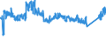 CN 69 /Exports /Unit = Prices (Euro/ton) /Partner: Sweden /Reporter: Eur27_2020 /69:Ceramic Products