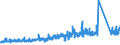 CN 69 /Exports /Unit = Prices (Euro/ton) /Partner: Andorra /Reporter: Eur27_2020 /69:Ceramic Products