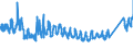 CN 69 /Exports /Unit = Prices (Euro/ton) /Partner: Estonia /Reporter: Eur27_2020 /69:Ceramic Products