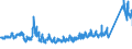 CN 69 /Exports /Unit = Prices (Euro/ton) /Partner: Poland /Reporter: Eur27_2020 /69:Ceramic Products