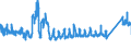 CN 69 /Exports /Unit = Prices (Euro/ton) /Partner: Slovakia /Reporter: Eur27_2020 /69:Ceramic Products