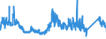 CN 69 /Exports /Unit = Prices (Euro/ton) /Partner: Bulgaria /Reporter: Eur27_2020 /69:Ceramic Products