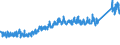 CN 69 /Exports /Unit = Prices (Euro/ton) /Partner: Albania /Reporter: Eur27_2020 /69:Ceramic Products