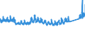 CN 69 /Exports /Unit = Prices (Euro/ton) /Partner: Ukraine /Reporter: Eur27_2020 /69:Ceramic Products