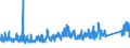 CN 69 /Exports /Unit = Prices (Euro/ton) /Partner: Kasakhstan /Reporter: Eur27_2020 /69:Ceramic Products
