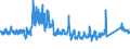 CN 69 /Exports /Unit = Prices (Euro/ton) /Partner: Slovenia /Reporter: Eur27_2020 /69:Ceramic Products
