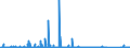 CN 69 /Exports /Unit = Prices (Euro/ton) /Partner: Sierra Leone /Reporter: Eur27_2020 /69:Ceramic Products