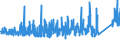 CN 69 /Exports /Unit = Prices (Euro/ton) /Partner: Benin /Reporter: Eur27_2020 /69:Ceramic Products