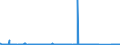 CN 70010099 /Exports /Unit = Prices (Euro/ton) /Partner: France /Reporter: Eur27_2020 /70010099:Glass in the Mass (Excl. Optical Glass)