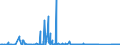 CN 70010099 /Exports /Unit = Prices (Euro/ton) /Partner: United Kingdom /Reporter: Eur27_2020 /70010099:Glass in the Mass (Excl. Optical Glass)