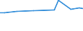CN 70010099 /Exports /Unit = Prices (Euro/ton) /Partner: United Kingdom(Northern Ireland) /Reporter: Eur27_2020 /70010099:Glass in the Mass (Excl. Optical Glass)