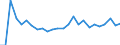 CN 70010099 /Exports /Unit = Prices (Euro/ton) /Partner: United Kingdom(Excluding Northern Ireland) /Reporter: Eur27_2020 /70010099:Glass in the Mass (Excl. Optical Glass)