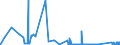 CN 70010099 /Exports /Unit = Prices (Euro/ton) /Partner: Luxembourg /Reporter: Eur27_2020 /70010099:Glass in the Mass (Excl. Optical Glass)