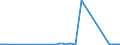 CN 70010099 /Exports /Unit = Prices (Euro/ton) /Partner: Estonia /Reporter: Eur27_2020 /70010099:Glass in the Mass (Excl. Optical Glass)