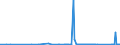 CN 70010099 /Exports /Unit = Prices (Euro/ton) /Partner: Lithuania /Reporter: Eur27_2020 /70010099:Glass in the Mass (Excl. Optical Glass)