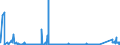 CN 7001 /Exports /Unit = Prices (Euro/ton) /Partner: Russia /Reporter: Eur27_2020 /7001:Cullet and Other Waste and Scrap of Glass; Glass in the Mass (Excl. Glass in the Form of Powder, Granules or Flakes)