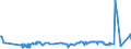 KN 70021000 /Exporte /Einheit = Preise (Euro/Tonne) /Partnerland: Weissrussland /Meldeland: Eur27_2020 /70021000:Glas in Kugeln, Unbearbeitet (Ausg. Mikrokugeln mit Einem Durchmesser von <= 1 mm Sowie Glaskugeln, die den Charakter von Spielzeug Haben)