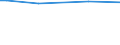 KN 70021000 /Exporte /Einheit = Preise (Euro/Tonne) /Partnerland: Armenien /Meldeland: Eur27_2020 /70021000:Glas in Kugeln, Unbearbeitet (Ausg. Mikrokugeln mit Einem Durchmesser von <= 1 mm Sowie Glaskugeln, die den Charakter von Spielzeug Haben)