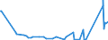 KN 70021000 /Exporte /Einheit = Preise (Euro/Tonne) /Partnerland: Kasachstan /Meldeland: Eur27_2020 /70021000:Glas in Kugeln, Unbearbeitet (Ausg. Mikrokugeln mit Einem Durchmesser von <= 1 mm Sowie Glaskugeln, die den Charakter von Spielzeug Haben)