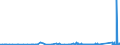 KN 70021000 /Exporte /Einheit = Preise (Euro/Tonne) /Partnerland: Kroatien /Meldeland: Eur27_2020 /70021000:Glas in Kugeln, Unbearbeitet (Ausg. Mikrokugeln mit Einem Durchmesser von <= 1 mm Sowie Glaskugeln, die den Charakter von Spielzeug Haben)