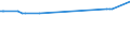 KN 70021000 /Exporte /Einheit = Preise (Euro/Tonne) /Partnerland: Montenegro /Meldeland: Eur27_2020 /70021000:Glas in Kugeln, Unbearbeitet (Ausg. Mikrokugeln mit Einem Durchmesser von <= 1 mm Sowie Glaskugeln, die den Charakter von Spielzeug Haben)