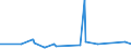 KN 70021000 /Exporte /Einheit = Preise (Euro/Tonne) /Partnerland: Burkina Faso /Meldeland: Eur27_2020 /70021000:Glas in Kugeln, Unbearbeitet (Ausg. Mikrokugeln mit Einem Durchmesser von <= 1 mm Sowie Glaskugeln, die den Charakter von Spielzeug Haben)