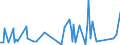 KN 70021000 /Exporte /Einheit = Preise (Euro/Tonne) /Partnerland: Elfenbeink. /Meldeland: Eur27_2020 /70021000:Glas in Kugeln, Unbearbeitet (Ausg. Mikrokugeln mit Einem Durchmesser von <= 1 mm Sowie Glaskugeln, die den Charakter von Spielzeug Haben)