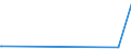 KN 70021000 /Exporte /Einheit = Preise (Euro/Tonne) /Partnerland: Togo /Meldeland: Europäische Union /70021000:Glas in Kugeln, Unbearbeitet (Ausg. Mikrokugeln mit Einem Durchmesser von <= 1 mm Sowie Glaskugeln, die den Charakter von Spielzeug Haben)