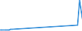 KN 70021000 /Exporte /Einheit = Preise (Euro/Tonne) /Partnerland: Aethiopien /Meldeland: Eur27_2020 /70021000:Glas in Kugeln, Unbearbeitet (Ausg. Mikrokugeln mit Einem Durchmesser von <= 1 mm Sowie Glaskugeln, die den Charakter von Spielzeug Haben)