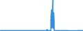 CN 70022010 /Exports /Unit = Prices (Euro/ton) /Partner: France /Reporter: Eur27_2020 /70022010:Rods of Optical Glass, Unworked