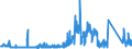 CN 70022090 /Exports /Unit = Prices (Euro/ton) /Partner: France /Reporter: Eur27_2020 /70022090:Rods of Glass, Unworked (Excl. Optical Glass)