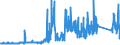 CN 70022090 /Exports /Unit = Prices (Euro/ton) /Partner: Netherlands /Reporter: Eur27_2020 /70022090:Rods of Glass, Unworked (Excl. Optical Glass)