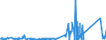 KN 70022090 /Exporte /Einheit = Preise (Euro/Tonne) /Partnerland: Griechenland /Meldeland: Eur27_2020 /70022090:Stangen Oder Stäbe aus Glas, Unbearbeitet (Ausg. aus Optischem Glas)
