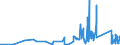 KN 70022090 /Exporte /Einheit = Preise (Euro/Tonne) /Partnerland: Estland /Meldeland: Eur27_2020 /70022090:Stangen Oder Stäbe aus Glas, Unbearbeitet (Ausg. aus Optischem Glas)
