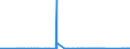 KN 70022090 /Exporte /Einheit = Preise (Euro/Tonne) /Partnerland: Ukraine /Meldeland: Eur27_2020 /70022090:Stangen Oder Stäbe aus Glas, Unbearbeitet (Ausg. aus Optischem Glas)