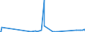 KN 70022090 /Exporte /Einheit = Preise (Euro/Tonne) /Partnerland: Moldau /Meldeland: Eur27_2020 /70022090:Stangen Oder Stäbe aus Glas, Unbearbeitet (Ausg. aus Optischem Glas)