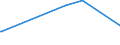 KN 70022090 /Exporte /Einheit = Preise (Euro/Tonne) /Partnerland: Groenland /Meldeland: Europäische Union /70022090:Stangen Oder Stäbe aus Glas, Unbearbeitet (Ausg. aus Optischem Glas)