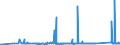 CN 70023200 /Exports /Unit = Prices (Euro/ton) /Partner: Mexico /Reporter: Eur27_2020 /70023200:Tubes of Glass Having a Linear Coefficient of Expansion <= 5 x 10-6 per Kelvin Within a Temperature Range of 0°c to 300°c, Unworked (Excl. Tubes of Glass Having a Linear Coefficient of Expansion <= 5 x 10-6 per Kelvin Within a Temperature Range of 0°c to 300°c)