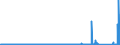 KN 70023900 /Exporte /Einheit = Preise (Euro/Tonne) /Partnerland: Niederlande /Meldeland: Eur27_2020 /70023900:Rohre aus Glas, Unbearbeitet (Ausg. mit Einem Linearen Ausdehnungskoeffizienten von <= 5 x 10 Hoch -6 je Kelvin in Einem Temperaturbereich von 0°c bis 300°c Oder aus Geschmolzenem Quarz Oder aus Anderem Geschmolzenen Siliciumdioxid)