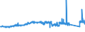 KN 70023900 /Exporte /Einheit = Preise (Euro/Tonne) /Partnerland: Deutschland /Meldeland: Eur27_2020 /70023900:Rohre aus Glas, Unbearbeitet (Ausg. mit Einem Linearen Ausdehnungskoeffizienten von <= 5 x 10 Hoch -6 je Kelvin in Einem Temperaturbereich von 0°c bis 300°c Oder aus Geschmolzenem Quarz Oder aus Anderem Geschmolzenen Siliciumdioxid)