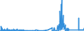 KN 70023900 /Exporte /Einheit = Preise (Euro/Tonne) /Partnerland: Irland /Meldeland: Eur27_2020 /70023900:Rohre aus Glas, Unbearbeitet (Ausg. mit Einem Linearen Ausdehnungskoeffizienten von <= 5 x 10 Hoch -6 je Kelvin in Einem Temperaturbereich von 0°c bis 300°c Oder aus Geschmolzenem Quarz Oder aus Anderem Geschmolzenen Siliciumdioxid)