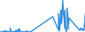 CN 70023900 /Exports /Unit = Prices (Euro/ton) /Partner: Latvia /Reporter: Eur27_2020 /70023900:Tubes of Glass, Unworked (Excl. Tubes of Glass Having a Linear Coefficient of Expansion <= 5 x 10-6 per Kelvin Within a Temperature Range of 0°c to 300°c or of Fused Quartz or Other Fused Silica)