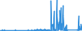 CN 70023900 /Exports /Unit = Prices (Euro/ton) /Partner: Romania /Reporter: Eur27_2020 /70023900:Tubes of Glass, Unworked (Excl. Tubes of Glass Having a Linear Coefficient of Expansion <= 5 x 10-6 per Kelvin Within a Temperature Range of 0°c to 300°c or of Fused Quartz or Other Fused Silica)