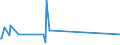 CN 70023900 /Exports /Unit = Prices (Euro/ton) /Partner: Togo /Reporter: Eur27_2020 /70023900:Tubes of Glass, Unworked (Excl. Tubes of Glass Having a Linear Coefficient of Expansion <= 5 x 10-6 per Kelvin Within a Temperature Range of 0°c to 300°c or of Fused Quartz or Other Fused Silica)