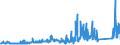 KN 7002 /Exporte /Einheit = Preise (Euro/Tonne) /Partnerland: Frankreich /Meldeland: Eur27_2020 /7002:Glas in Kugeln, Stangen, Stäben Oder Rohren, Unbearbeitet (Ausg. Mikrokugeln mit Einem Durchmesser von <= 1 mm Sowie Glaskugeln, die den Charakter von Spielzeug Haben)