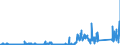 KN 7002 /Exporte /Einheit = Preise (Euro/Tonne) /Partnerland: Niederlande /Meldeland: Eur27_2020 /7002:Glas in Kugeln, Stangen, Stäben Oder Rohren, Unbearbeitet (Ausg. Mikrokugeln mit Einem Durchmesser von <= 1 mm Sowie Glaskugeln, die den Charakter von Spielzeug Haben)