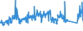 KN 7002 /Exporte /Einheit = Preise (Euro/Tonne) /Partnerland: Deutschland /Meldeland: Eur27_2020 /7002:Glas in Kugeln, Stangen, Stäben Oder Rohren, Unbearbeitet (Ausg. Mikrokugeln mit Einem Durchmesser von <= 1 mm Sowie Glaskugeln, die den Charakter von Spielzeug Haben)