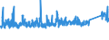 KN 7002 /Exporte /Einheit = Preise (Euro/Tonne) /Partnerland: Italien /Meldeland: Eur27_2020 /7002:Glas in Kugeln, Stangen, Stäben Oder Rohren, Unbearbeitet (Ausg. Mikrokugeln mit Einem Durchmesser von <= 1 mm Sowie Glaskugeln, die den Charakter von Spielzeug Haben)